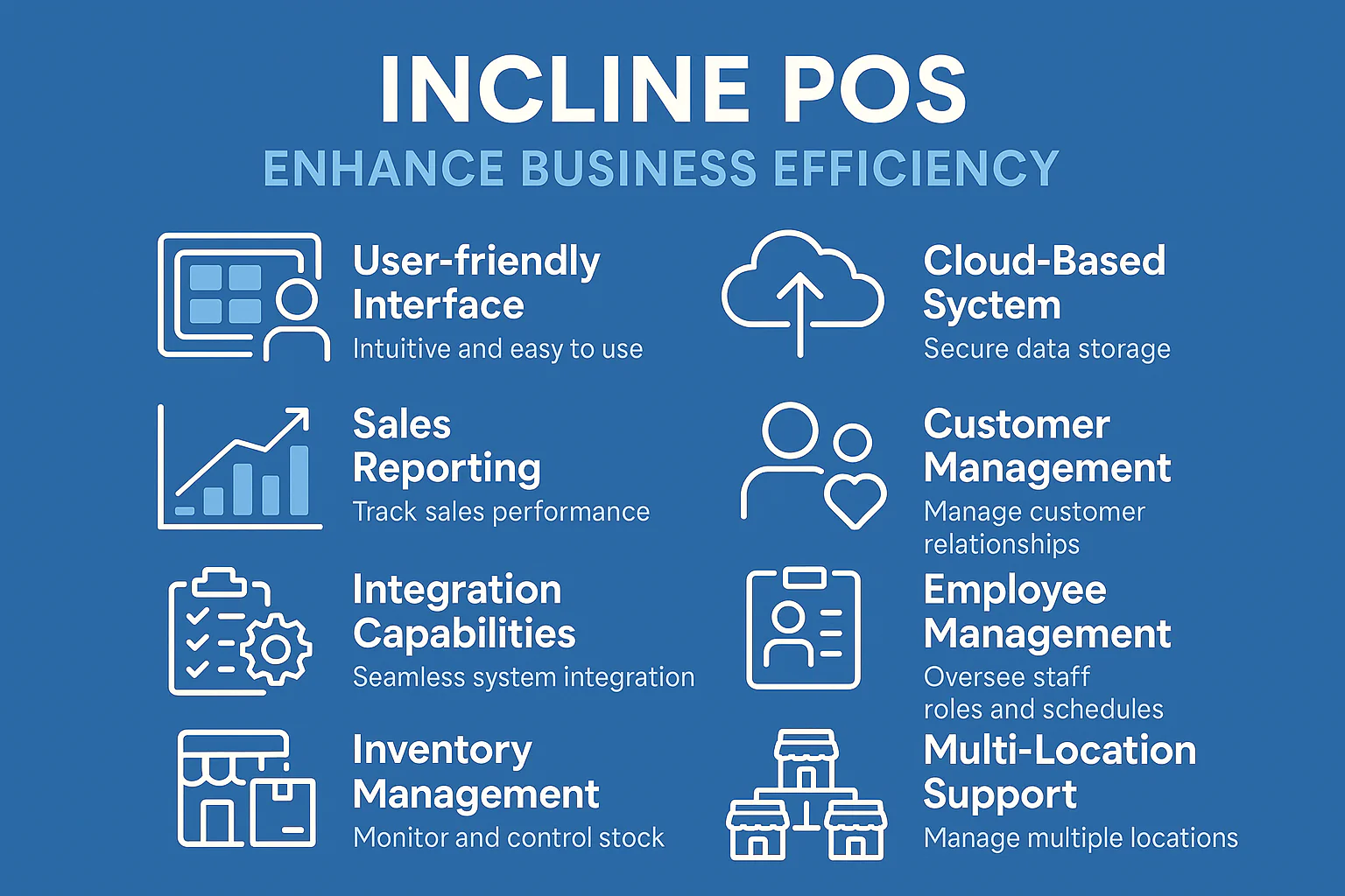 Enhanced business efficiency with intuitive cloud-based POS system from D360 Solutions.